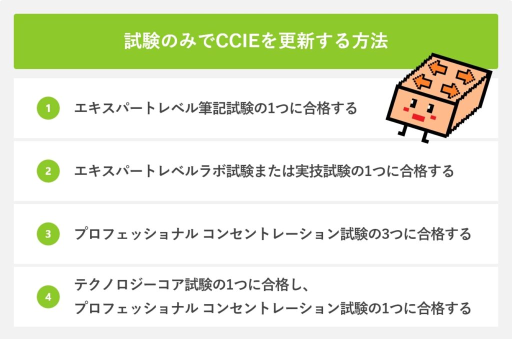 試験のみでCCIEを更新する方法