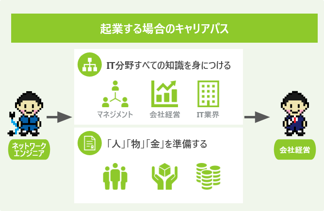 起業する場合のキャリアパス