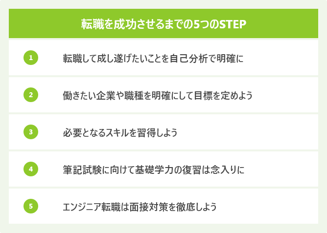 転職を成功させるまでの5つのSTEP