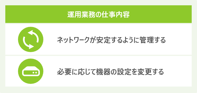 運用業務の仕事内容