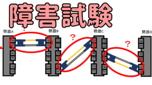 障害切り分けってなにするの？～光ケーブルでの障害切り分け～