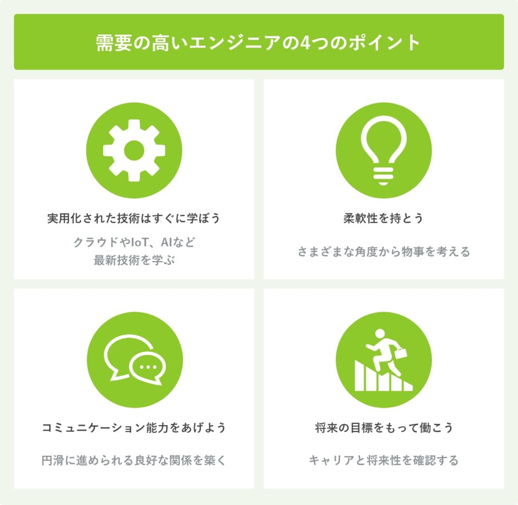 需要の高いエンジニアの4つのポイント