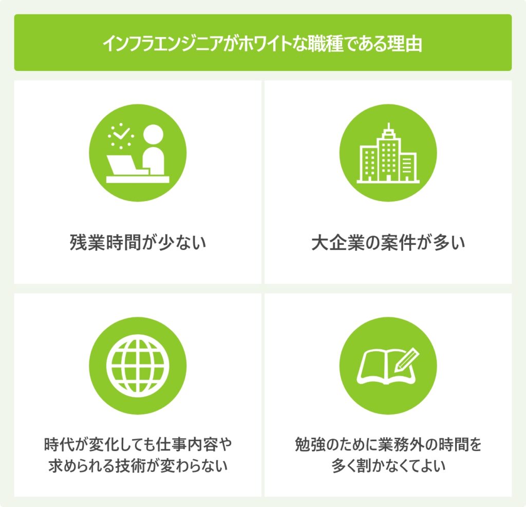 インフラエンジニアがホワイトな職種である理由