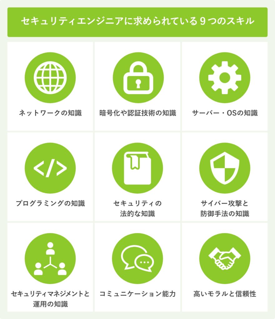 セキュリティエンジニアに求められている9つのスキル