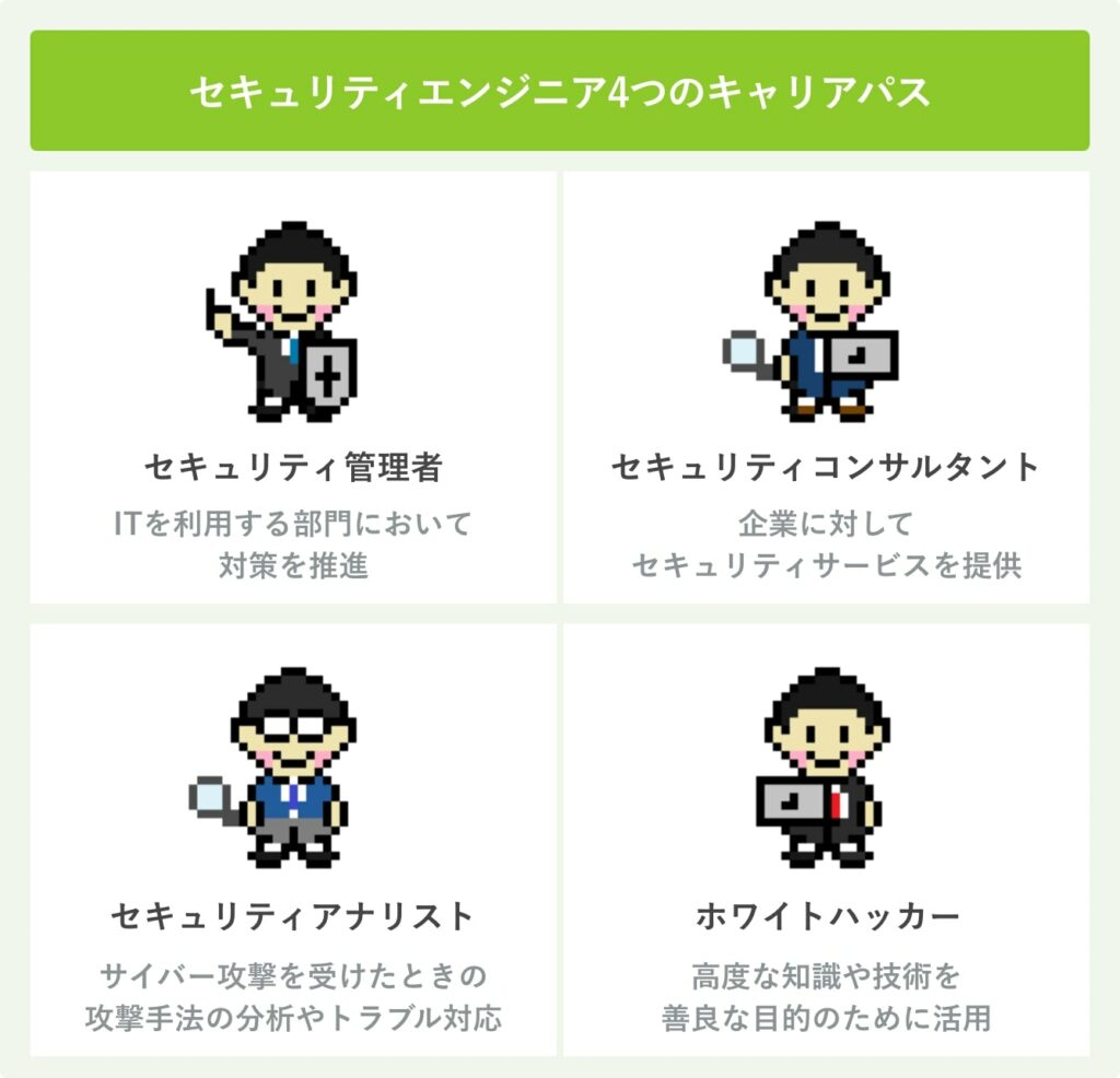 セキュリティエンジニア4つのキャリアパス