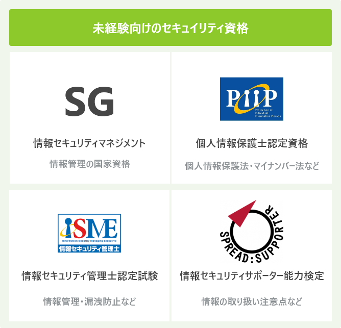未経験向けのセキュイリティ資格