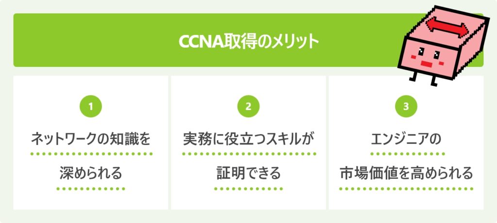 CCNA取得のメリット