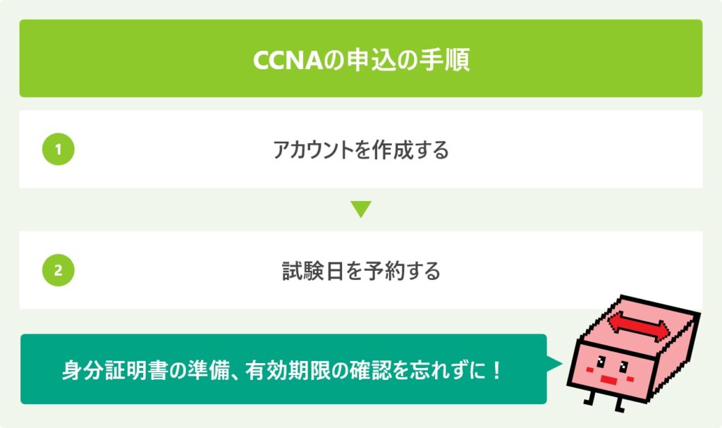 CCNAの申込の手順
