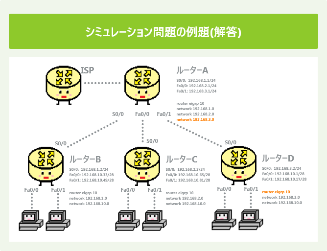 シミュレーション問題の例題(解答)