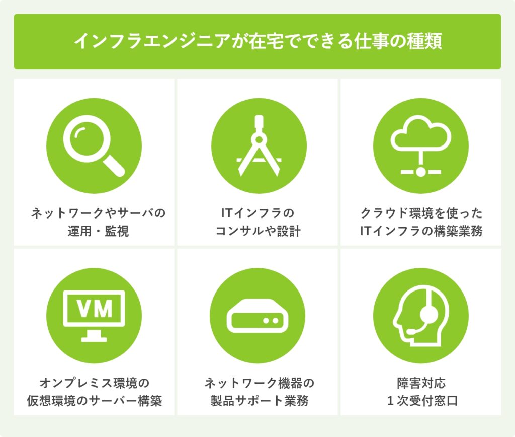 インフラエンジニアが在宅でできる仕事の種類