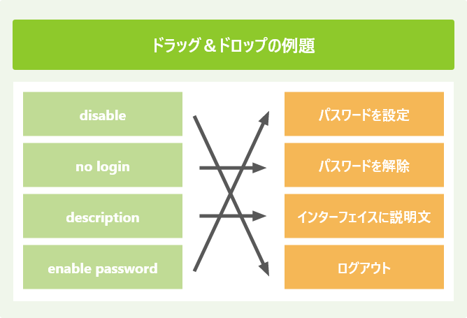 ドラッグ＆ドロップの例題