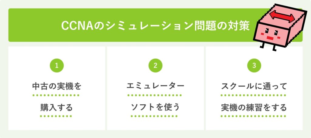CCNAのシミュレーション問題の対策
