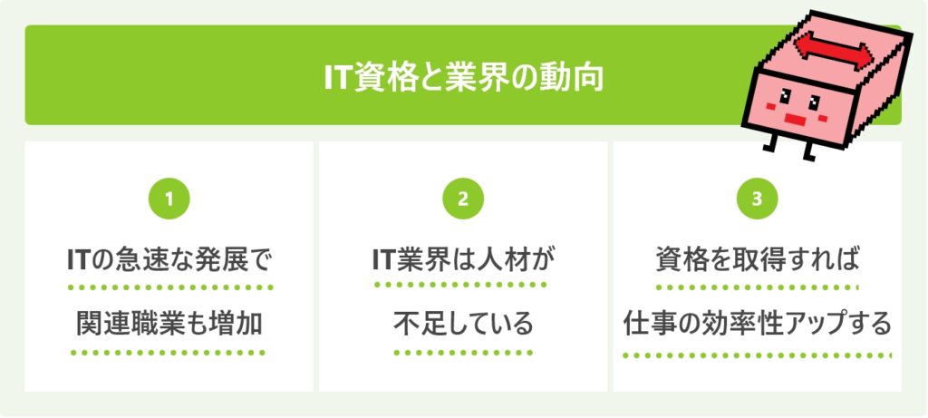IT資格と業界の動向