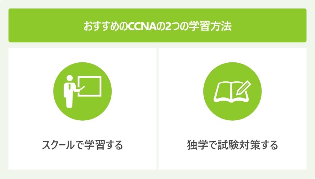 おすすめのCCNAの2つの学習方法