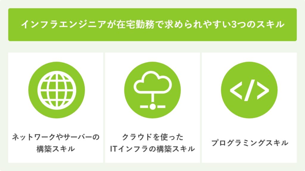 インフラエンジニアが在宅勤務で求められやすい3つのスキル