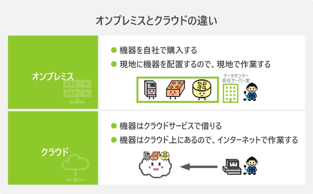 オンプレミスとクラウドの違い