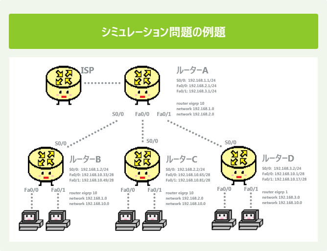シミュレーション問題