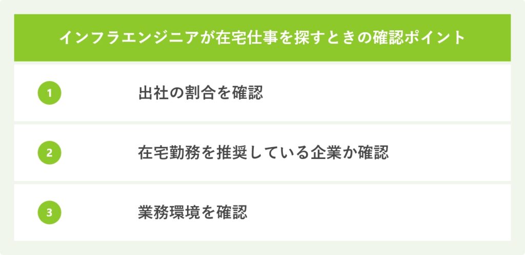 インフラエンジニアが在宅仕事を探すときの確認ポイント