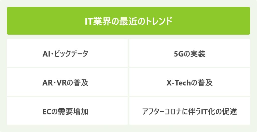 IT業界の最近のトレンド