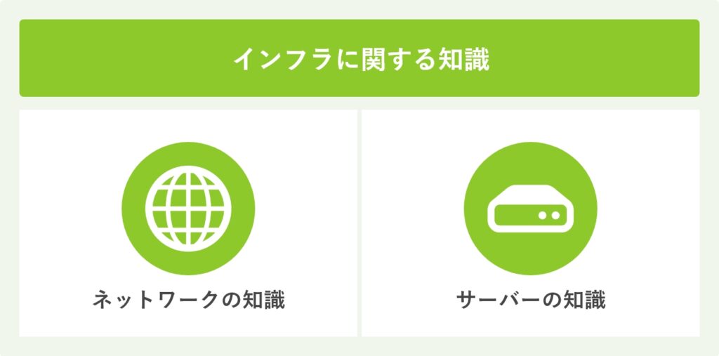 インフラに関する知識