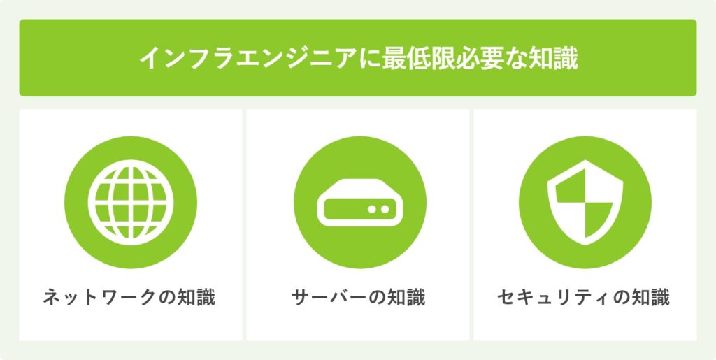 インフラエンジニアに最低限必要な知識