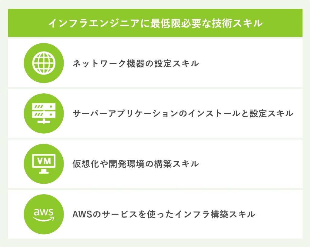 インフラエンジニアに最低限必要な技術スキル
