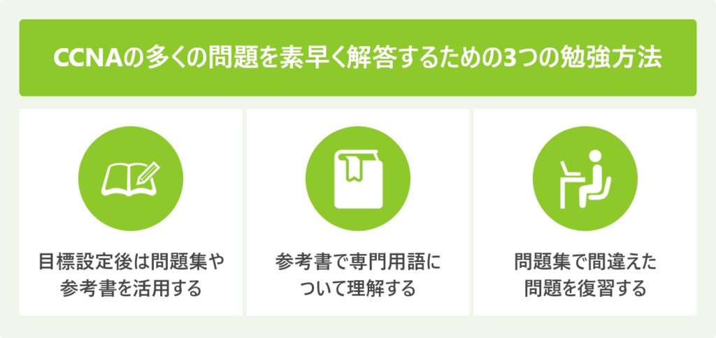 CCNAの多くの問題を素早く解答するための3つの勉強方法