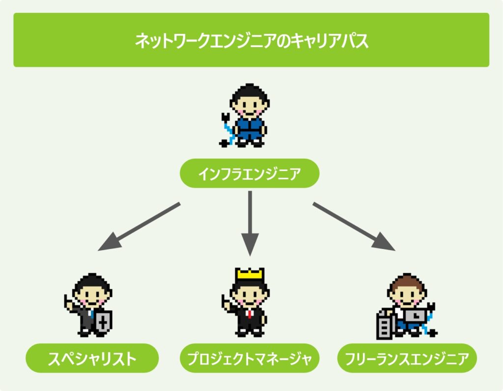 ネットワークエンジニアのキャリアパス