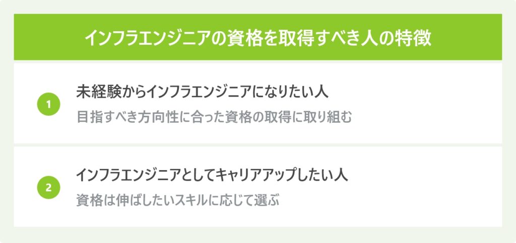 資格を取るべき人の特徴