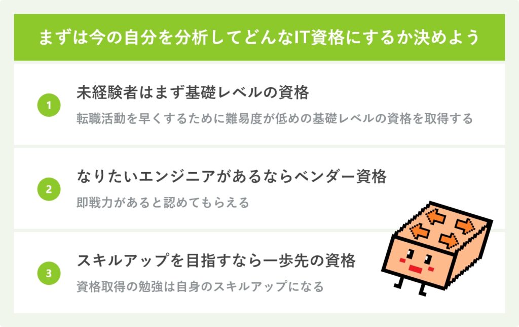 まずは今の自分を分析してどんなIT資格にするか決めよう