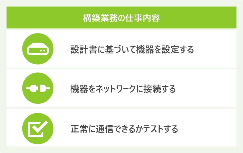 構築業務の仕事内容