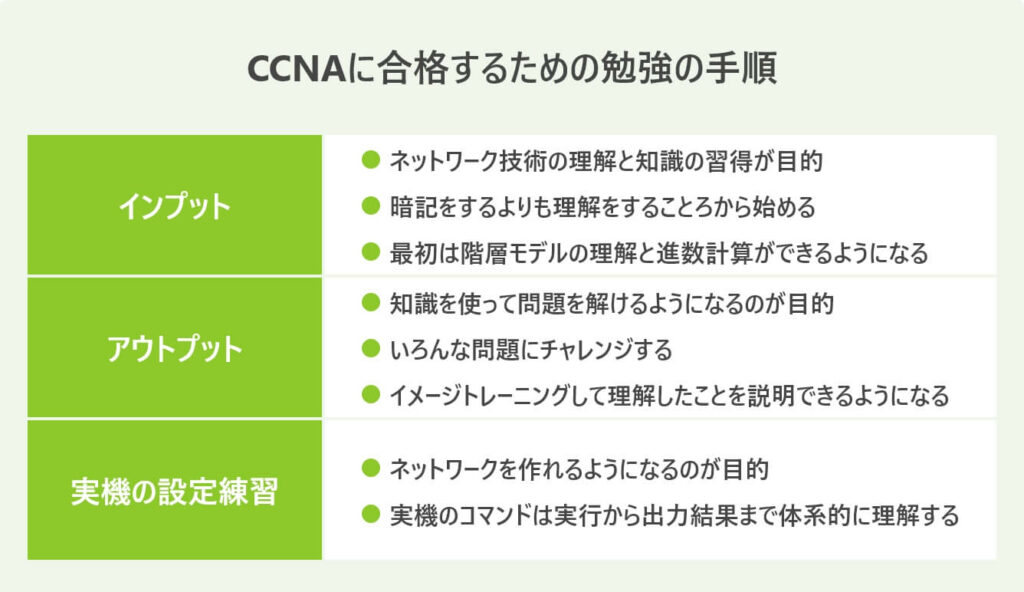 CCNAに合格するための勉強の手順