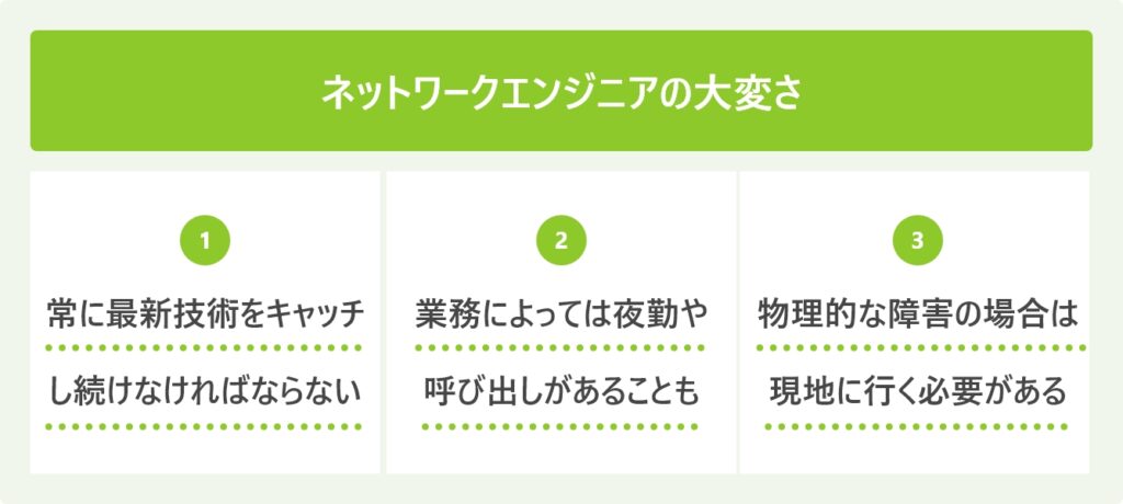 ネットワークエンジニアの大変さ