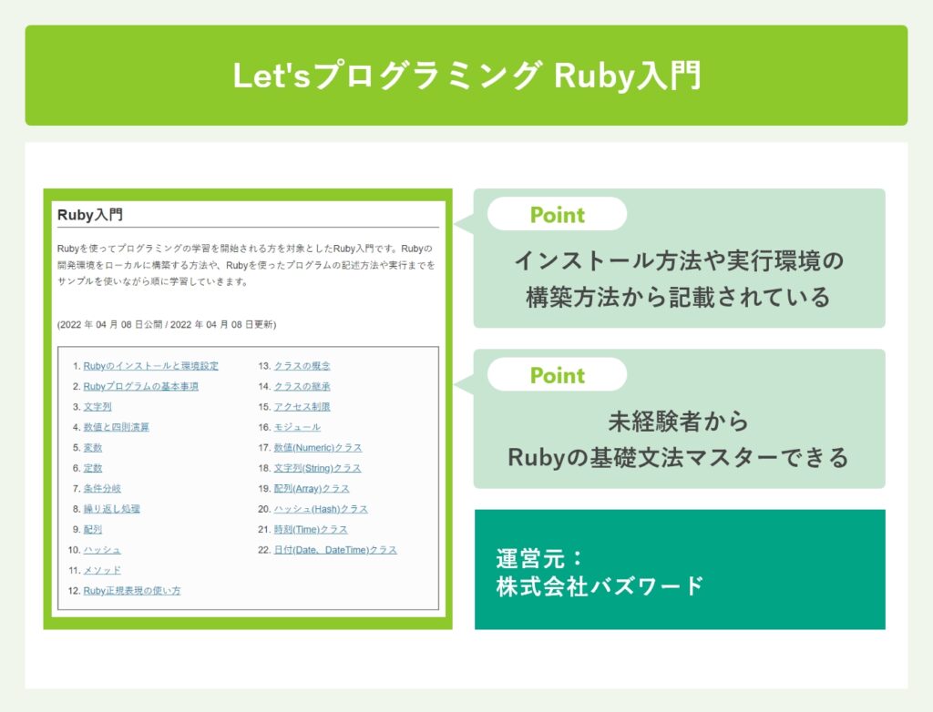 Let'sプログラミング Ruby入門
