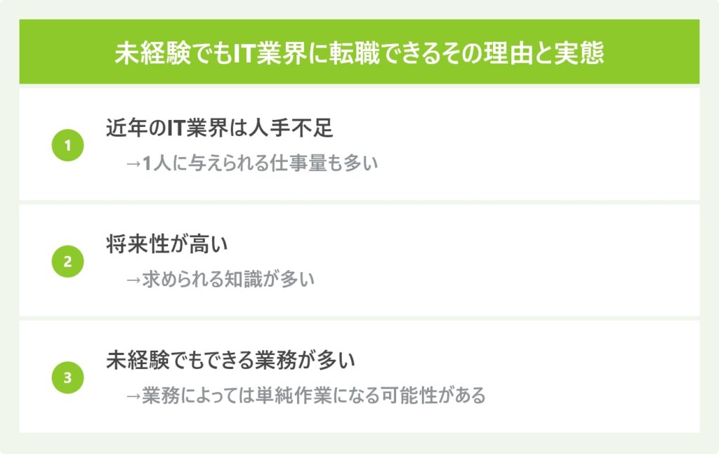 未経験でもＩＴ業界に転職できるその理由と実態