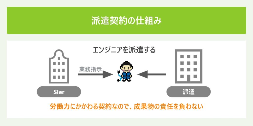 派遣契約の仕組み