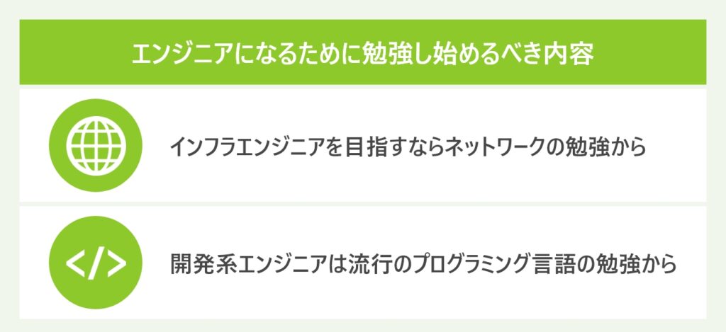 エンジニアになるために勉強し始めるべき内容