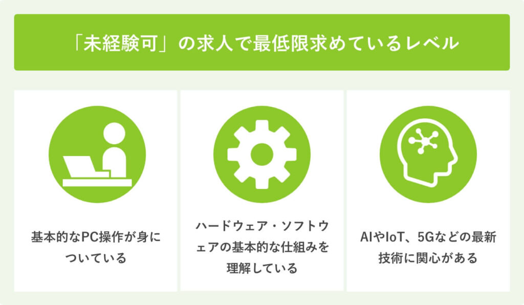 「未経験可」の求人で最低限求めているレベル