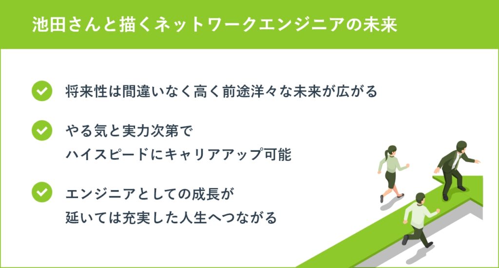 池田さんと描くネットワークエンジニアの未来