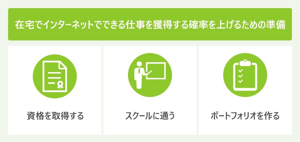 在宅でインターネットでできる仕事を獲得する確率を上げるための準備