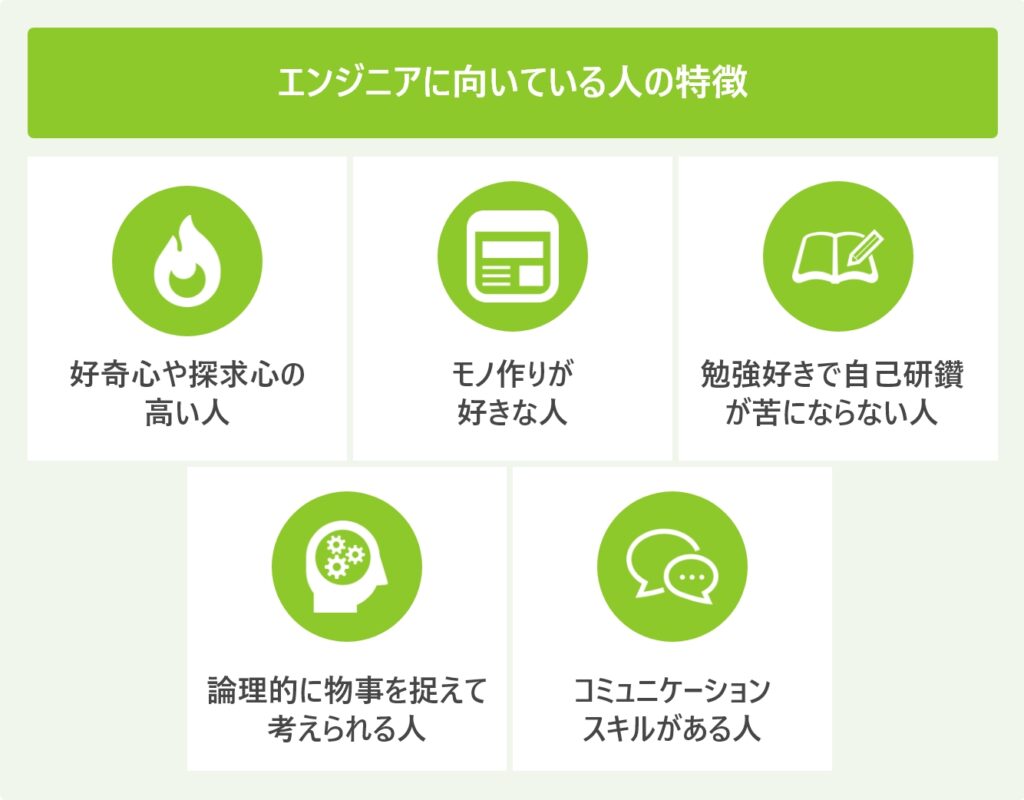 エンジニアに向いている人の特徴