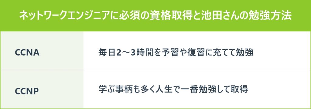 ネットワークエンジニアに必須の資格取得と池田さんの勉強方法