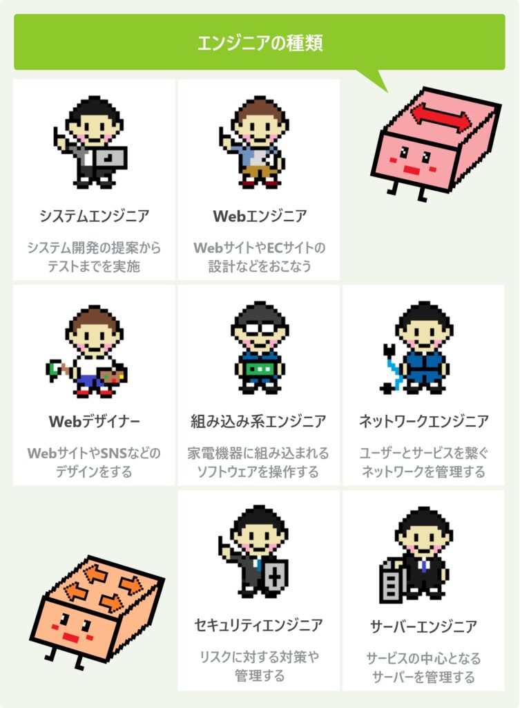 エンジニアの種類