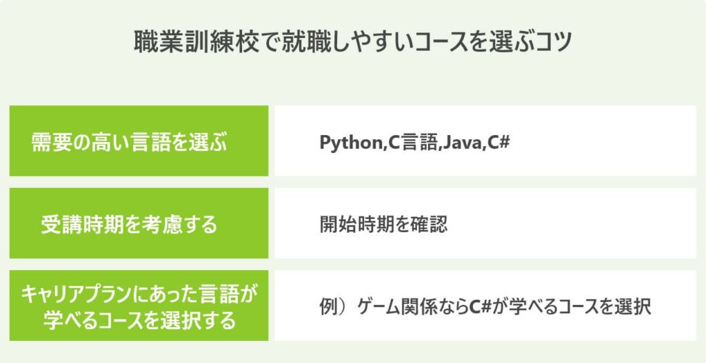 職業訓練校で就職しやすいコースを選ぶコツ