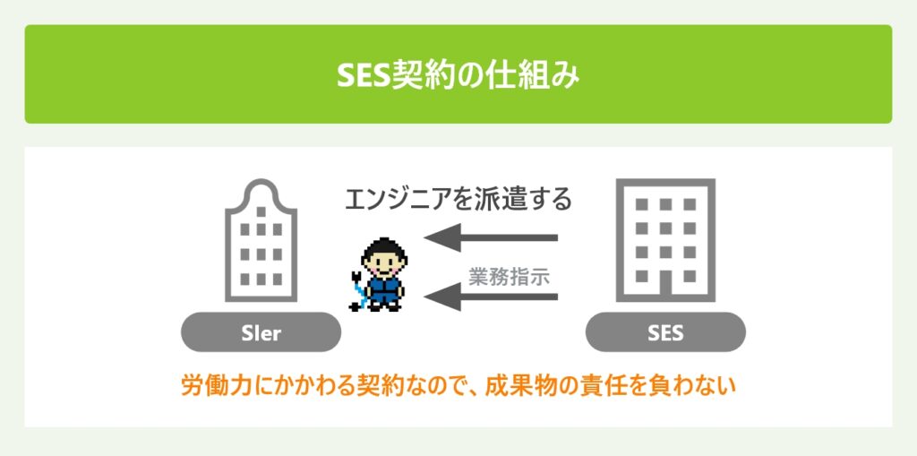 SES契約の仕組み