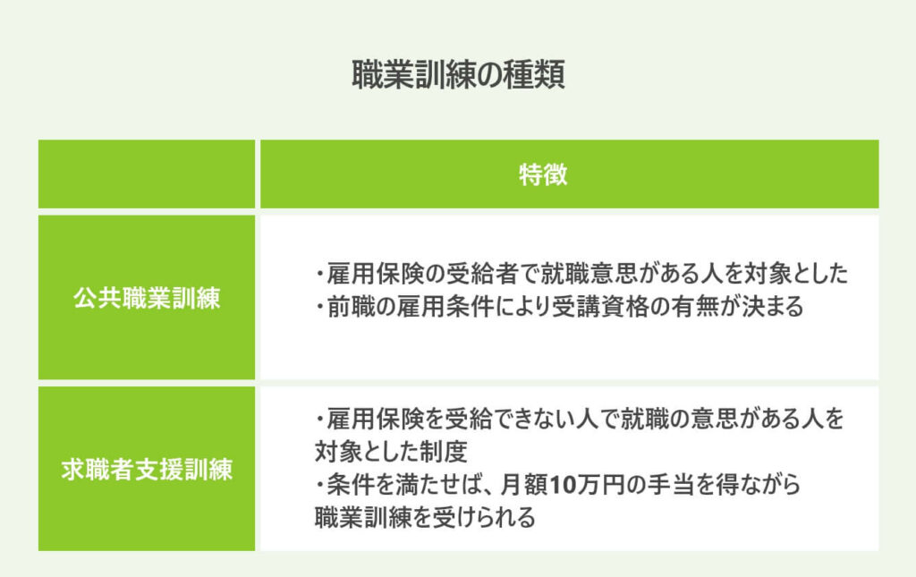 職業訓練の種類