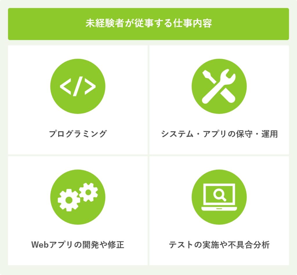 未経験者が従事する仕事内容