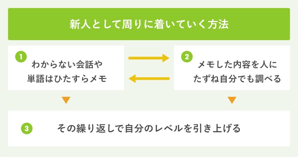 新人として周りについていく方法