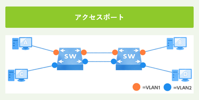 トランクポート