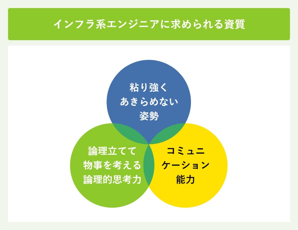 インフラ系エンジニアに求められる資質